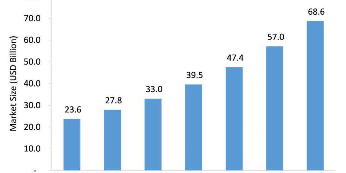 Healthcare Analytics Market to Witness a Handsome Growth during 2021 – 2026